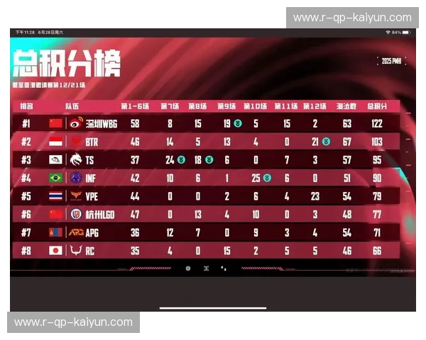 电竞赛事积分榜：看见排名背后的热血与智慧